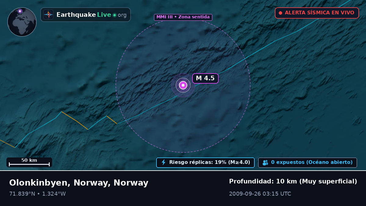 Océano Ártico (Norway)