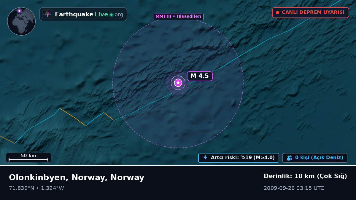 Kuzey Buz Denizi (Norway)