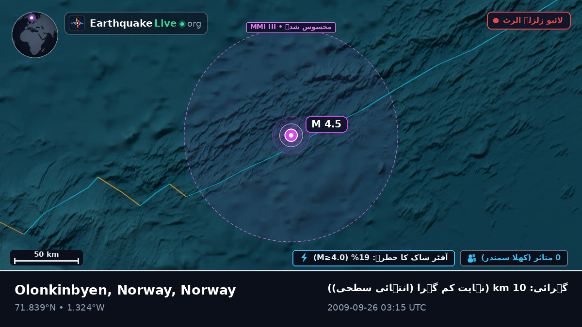 بحر منجمد شمالی (Norway)