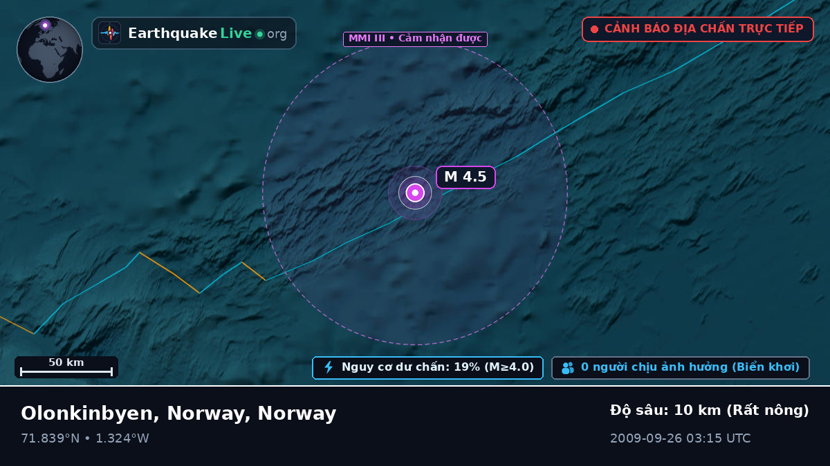 Bắc Băng Dương (Norway)