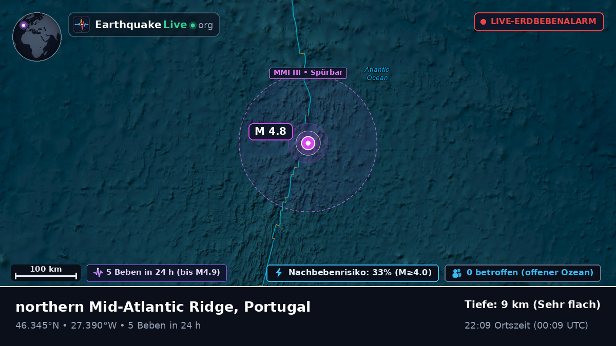Nordatlantik (Portugal)