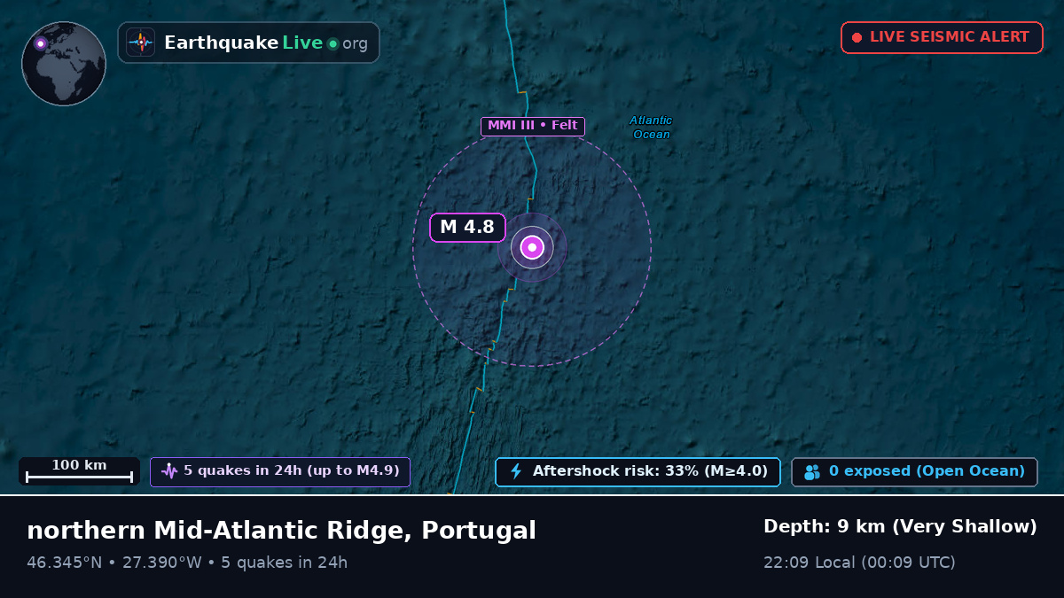 North Atlantic Ocean (Portugal)