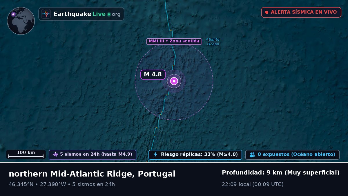 Océano Atlántico Norte (Portugal)