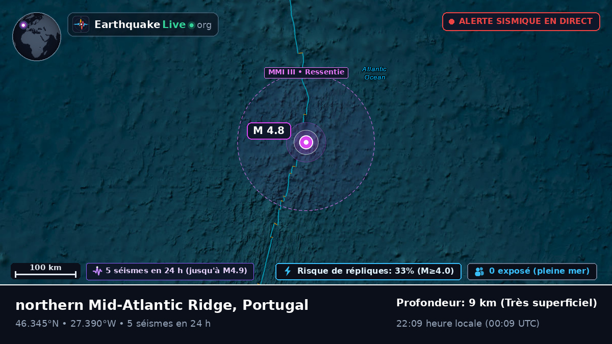 Océan Atlantique Nord (Portugal)