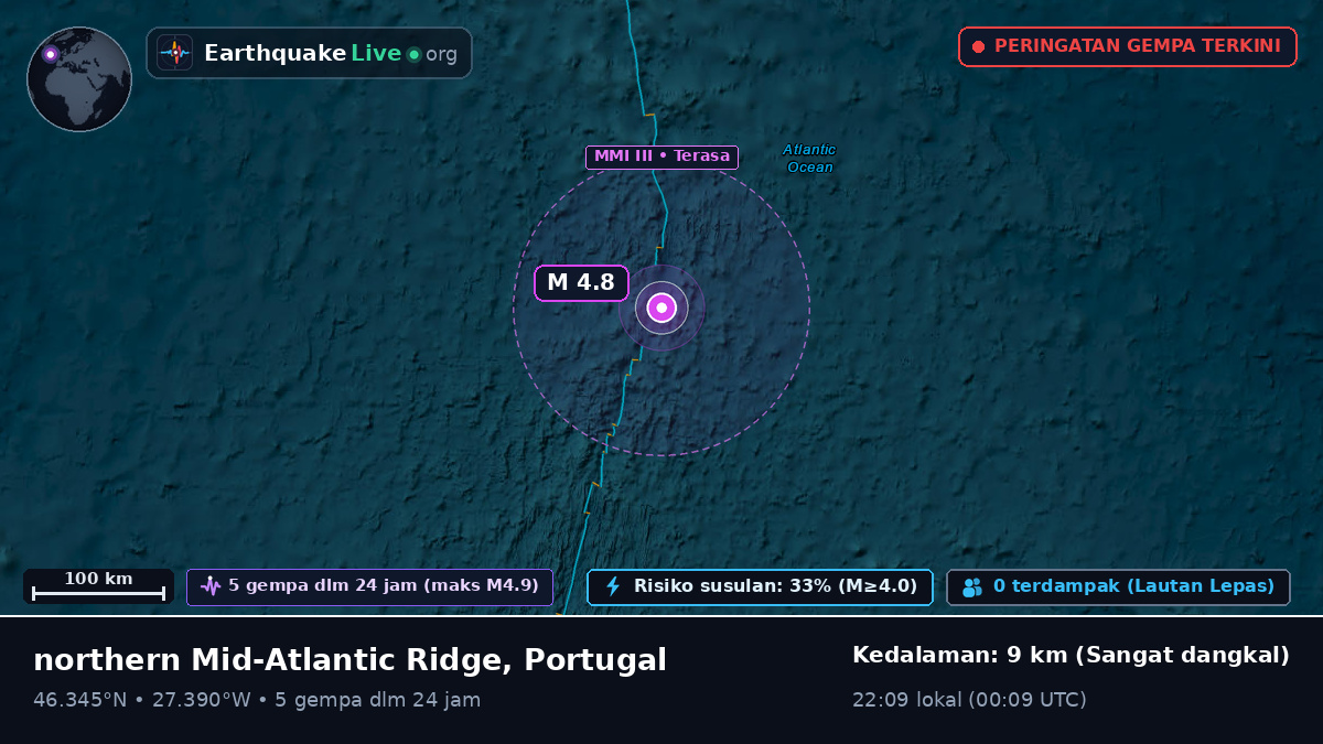 Samudra Atlantik Utara (Portugal)