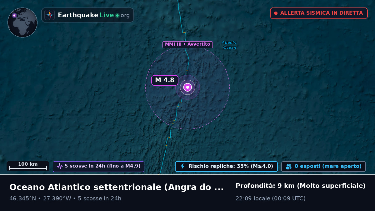 Oceano Atlantico settentrionale (Portogallo)