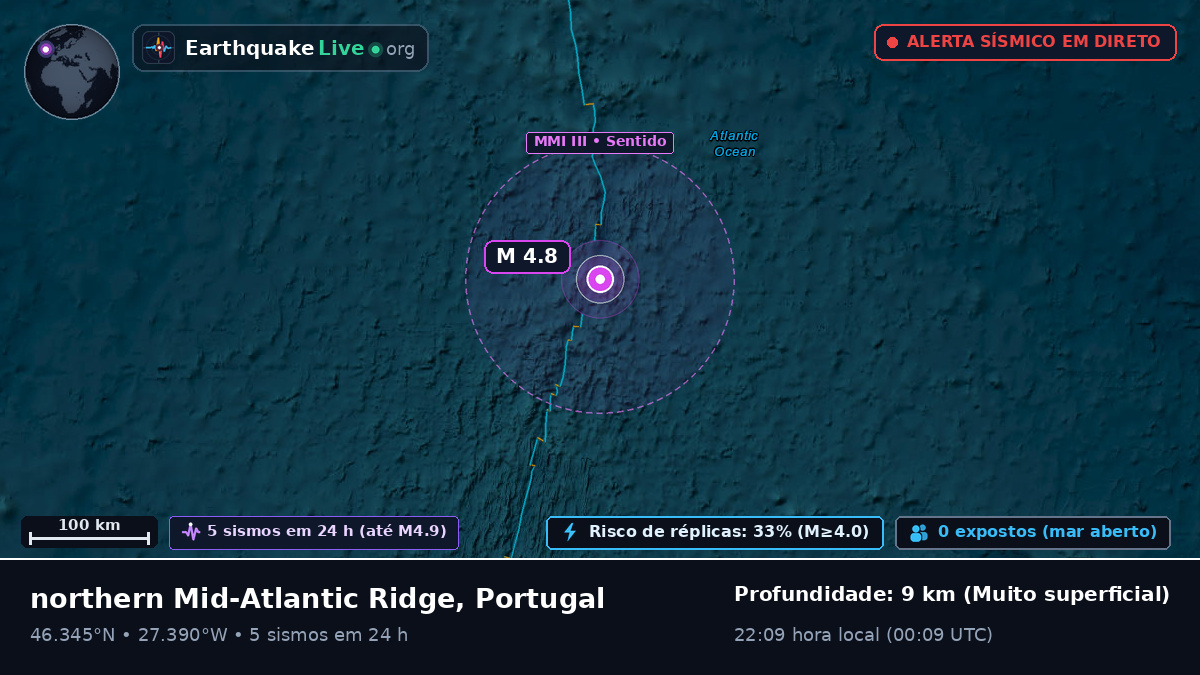 Oceano Atlântico Norte (Portugal)