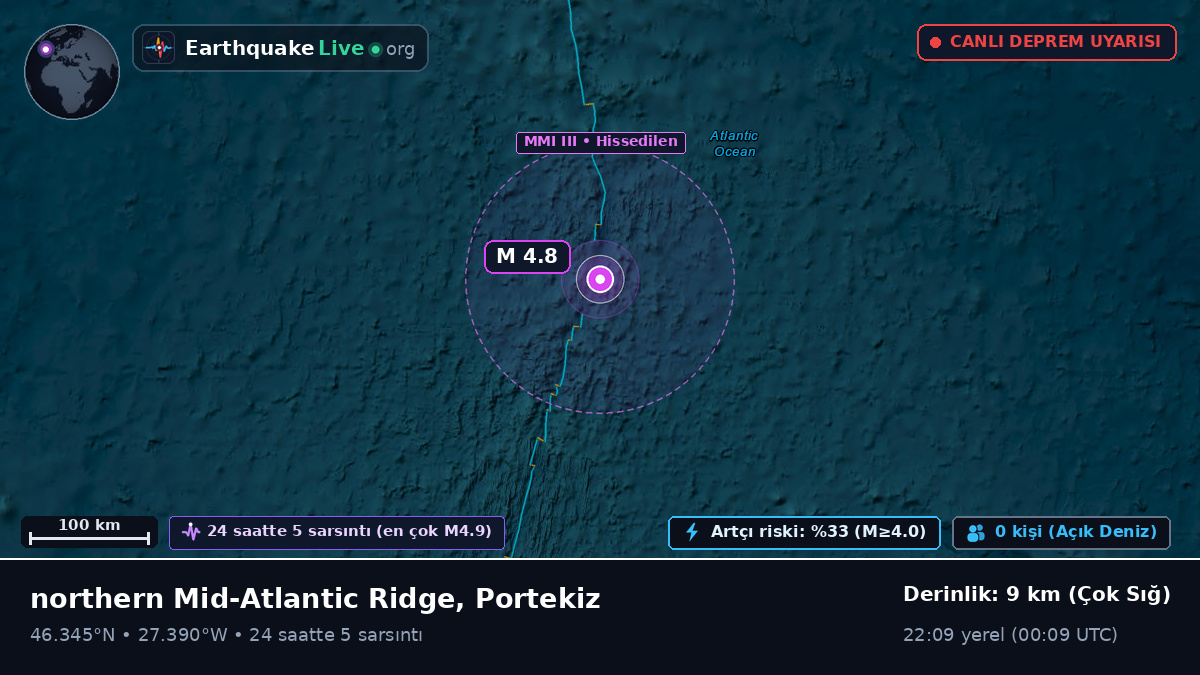 Kuzey Atlantik Okyanusu (Portekiz)