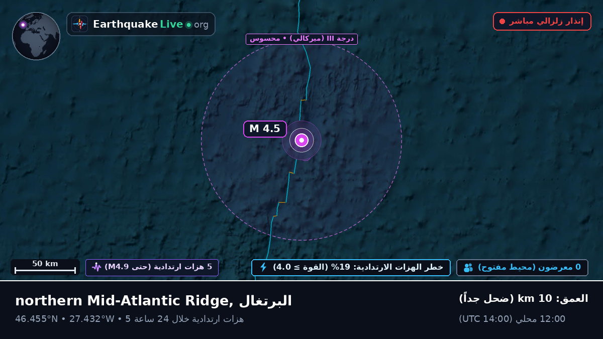 شمال المحيط الأطلسي (البرتغال)