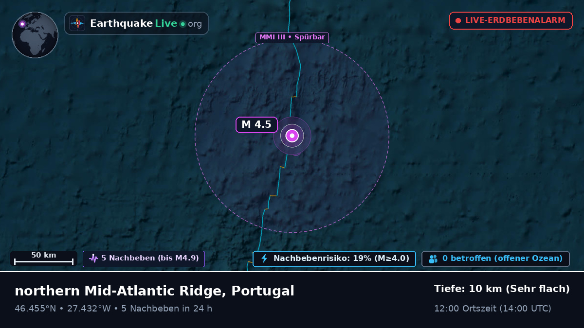 Nordatlantik (Portugal)