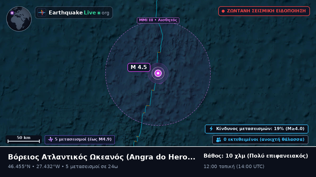 Βόρειος Ατλαντικός Ωκεανός (Πορτογαλία)