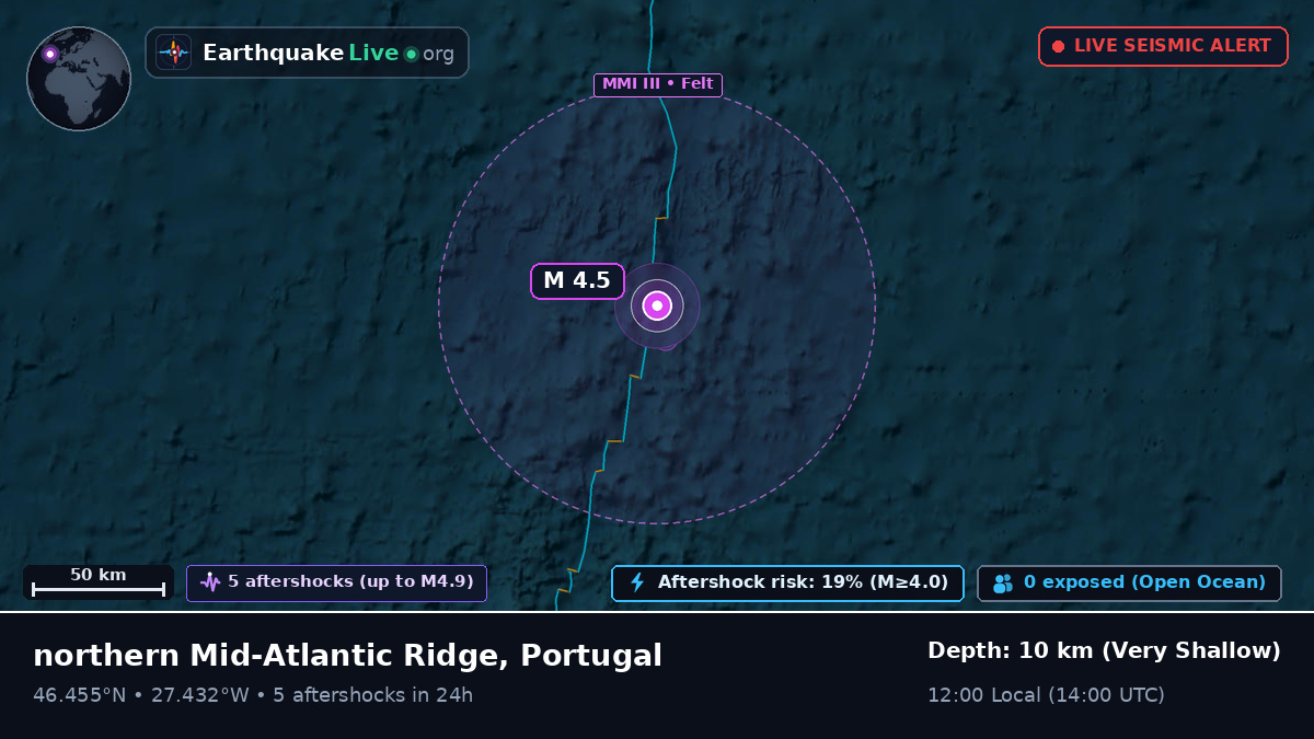 North Atlantic Ocean (Portugal)