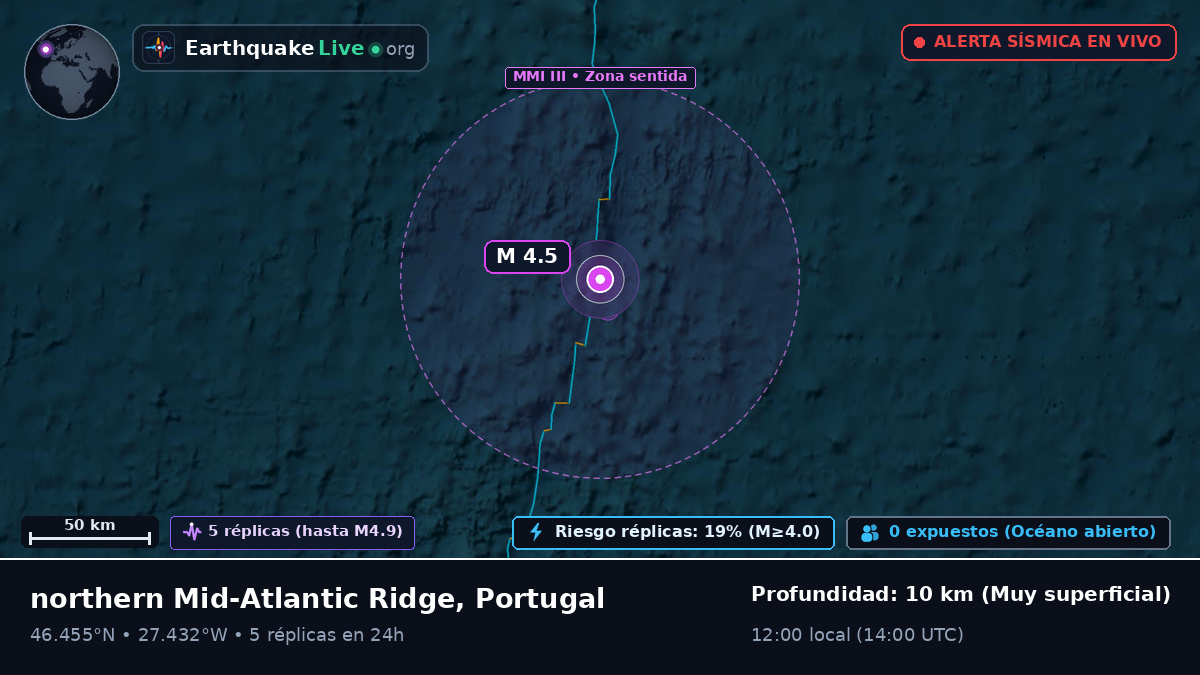 Océano Atlántico Norte (Portugal)