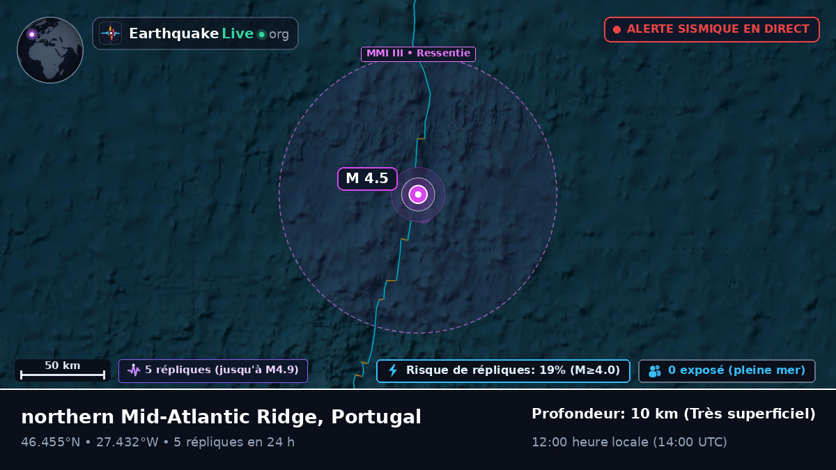Océan Atlantique Nord (Portugal)