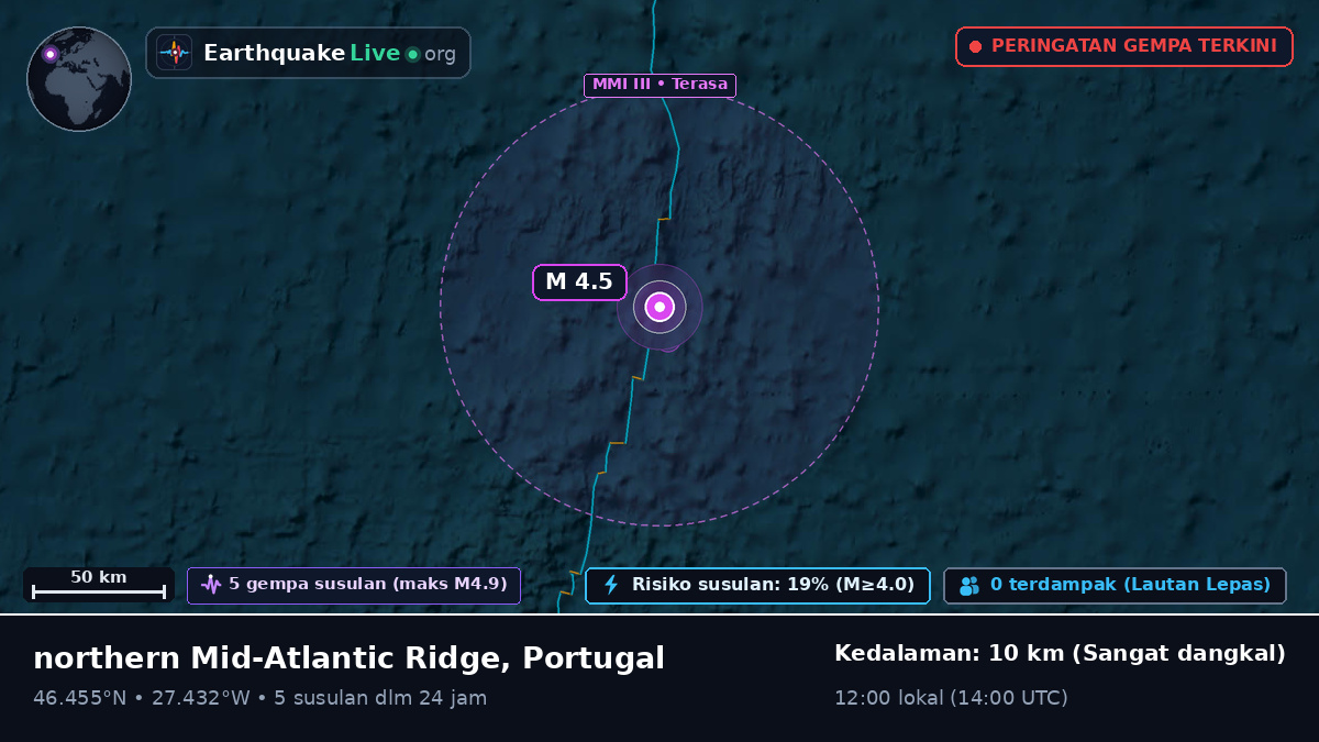 Samudra Atlantik Utara (Portugal)