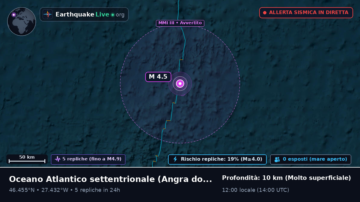Oceano Atlantico settentrionale (Portogallo)