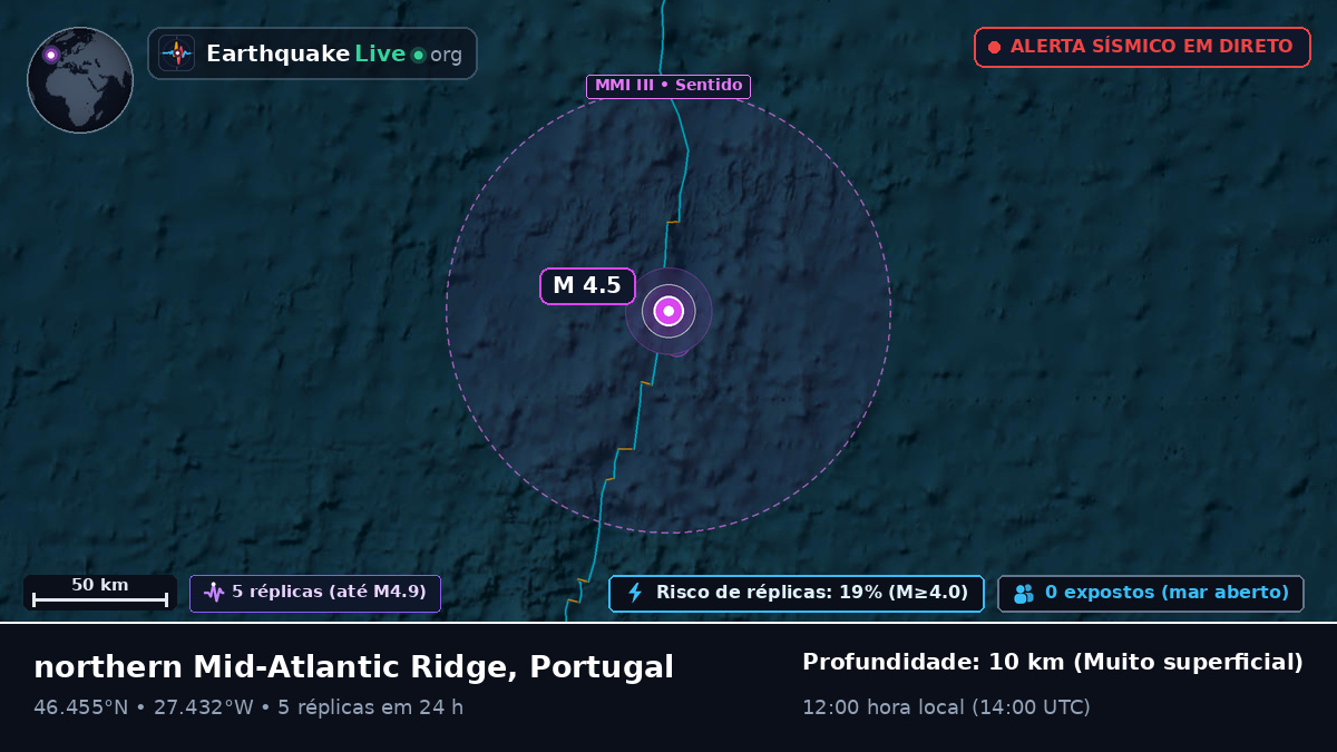Oceano Atlântico Norte (Portugal)