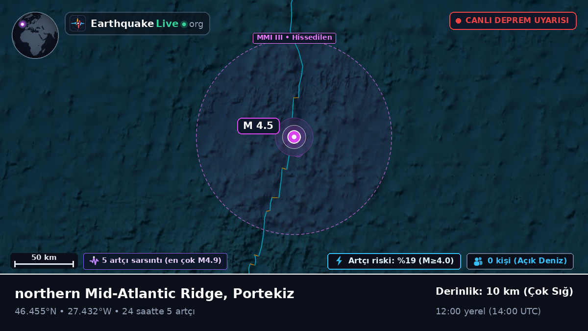 Kuzey Atlantik Okyanusu (Portekiz)
