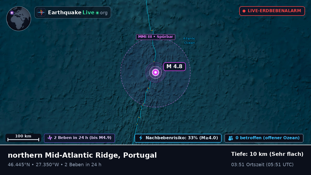 Nordatlantik (Portugal)