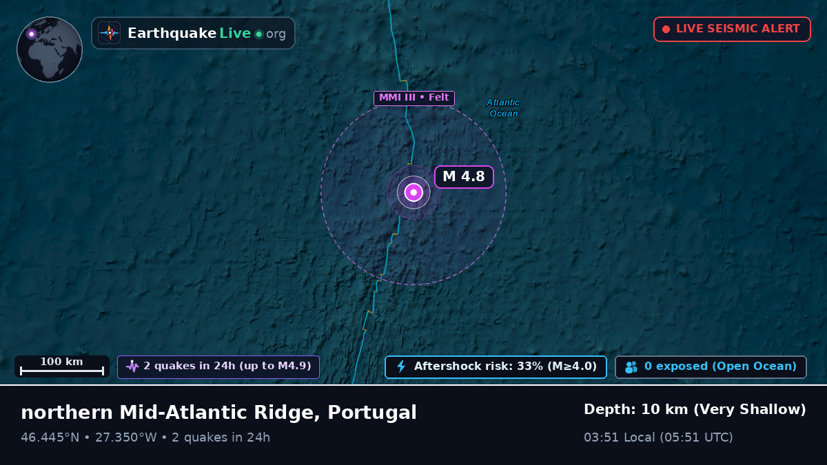 North Atlantic Ocean (Portugal)