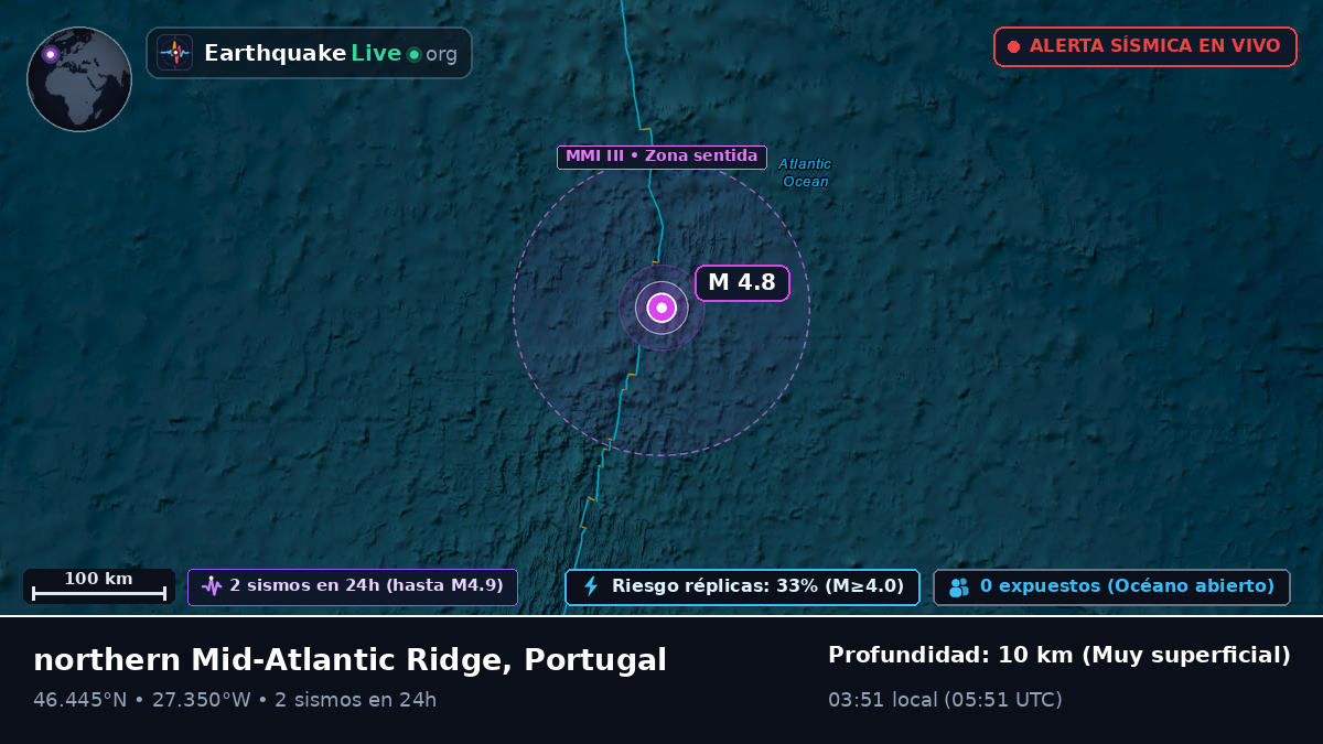 Océano Atlántico Norte (Portugal)