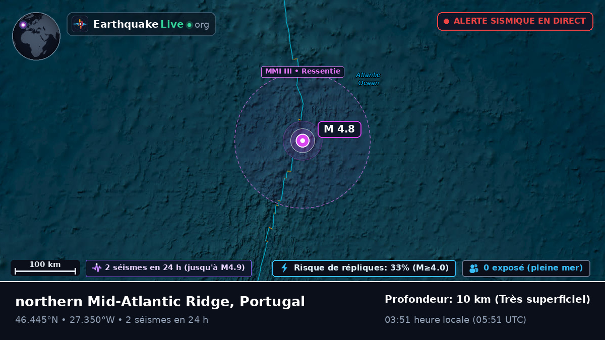 Océan Atlantique Nord (Portugal)