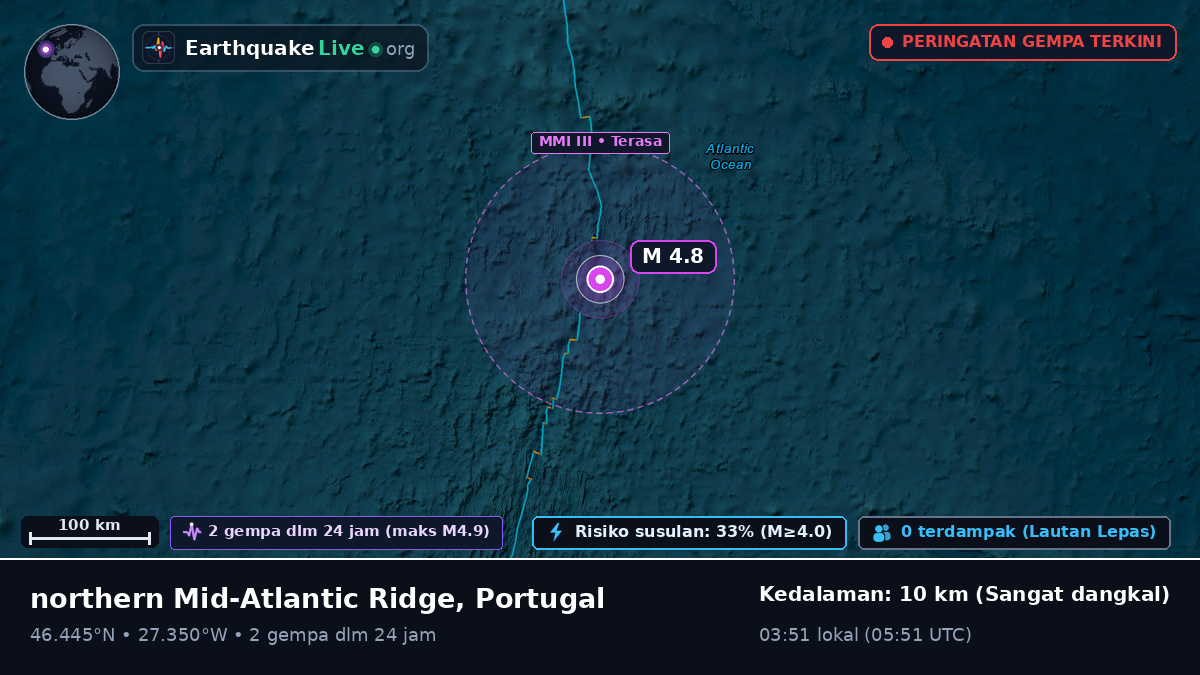 Samudra Atlantik Utara (Portugal)