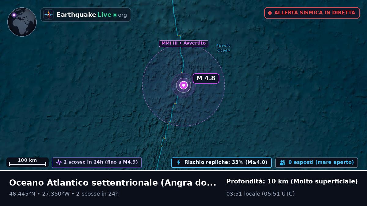 Oceano Atlantico settentrionale (Portogallo)