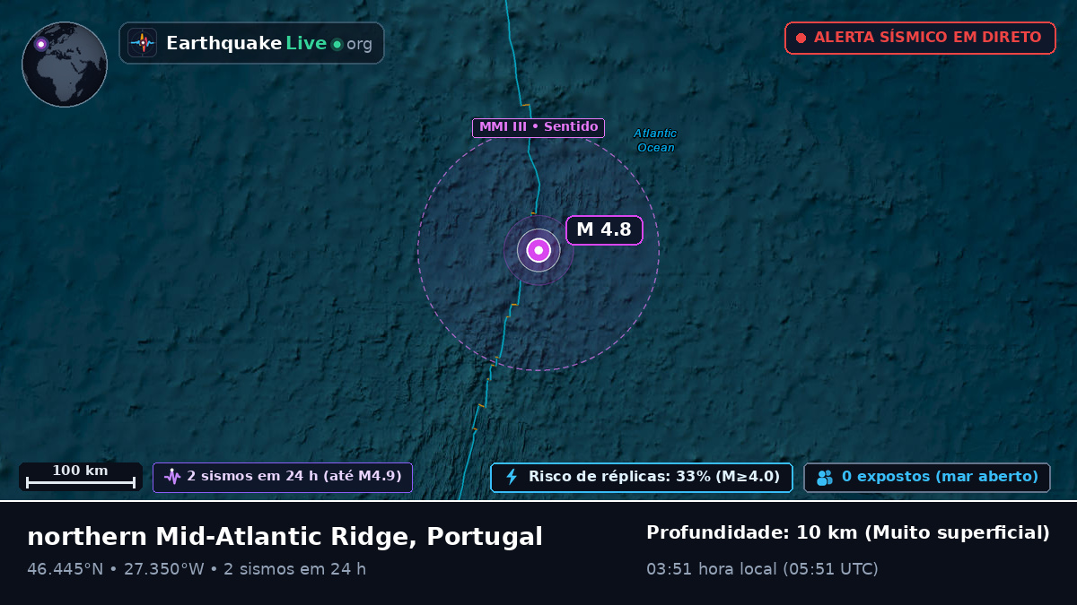 Oceano Atlântico Norte (Portugal)