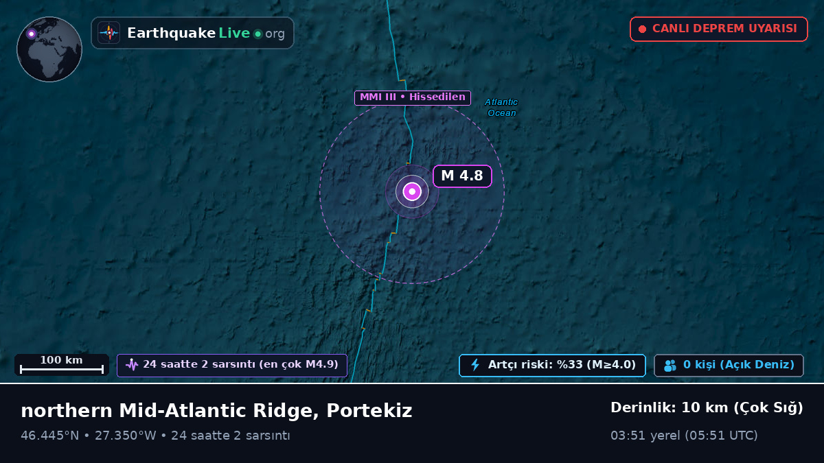 Kuzey Atlantik Okyanusu (Portekiz)