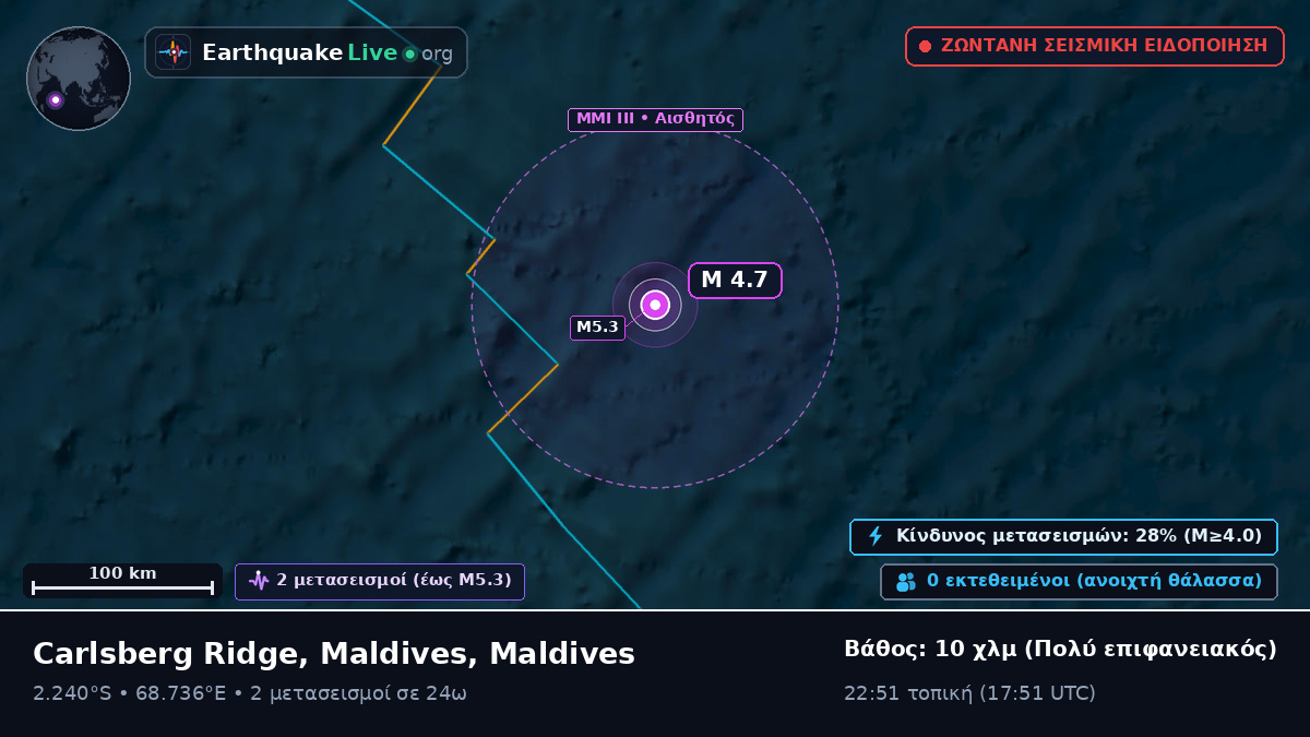 Ινδικός Ωκεανός (Maldives)