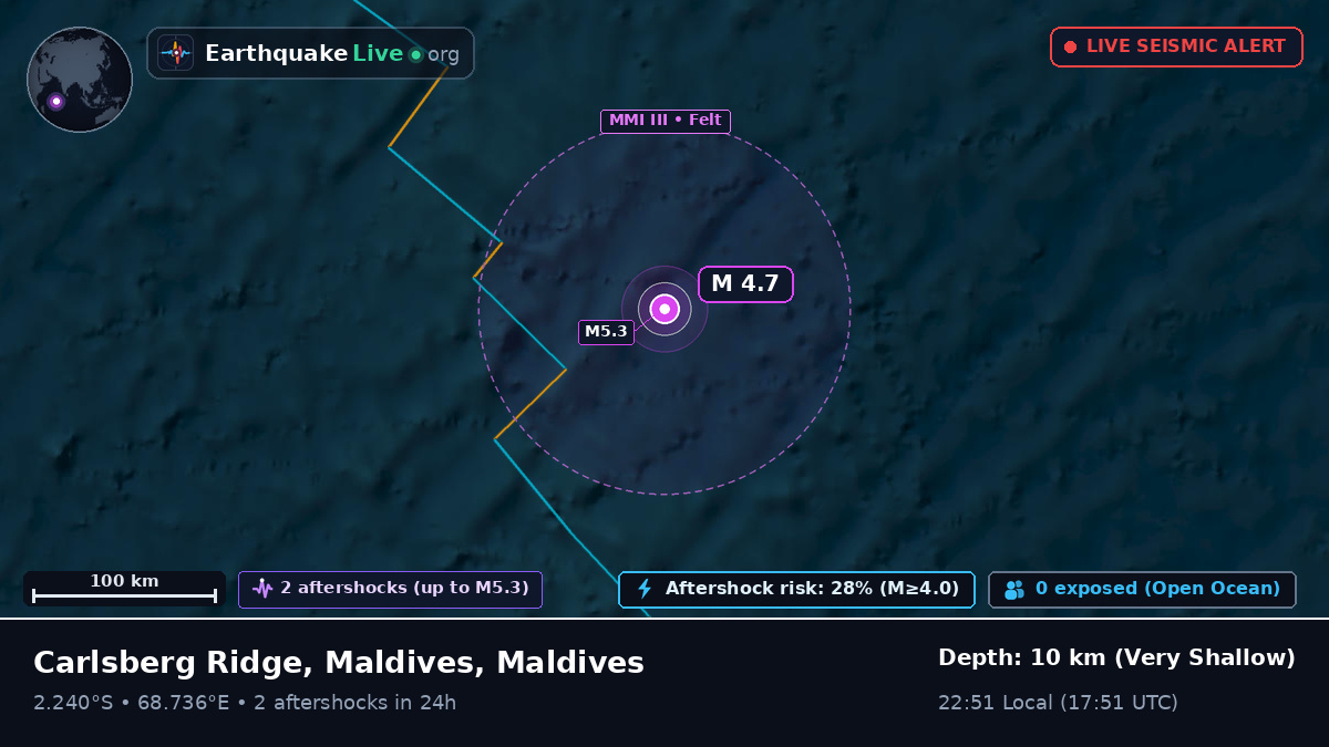 Indian Ocean (Maldives)