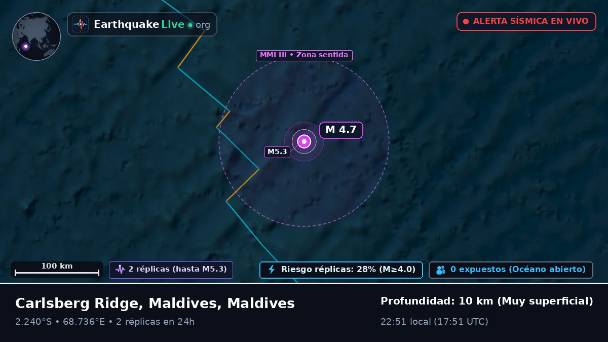 Océano Índico (Maldives)