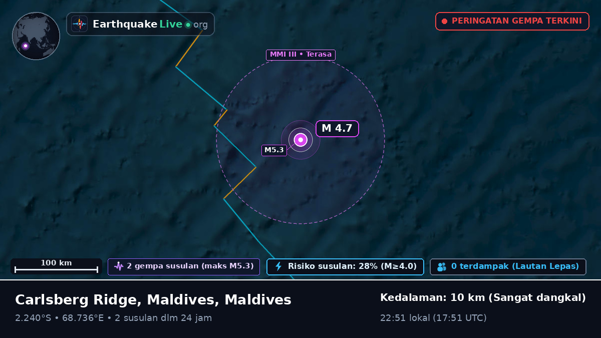 Samudra Hindia (Maldives)
