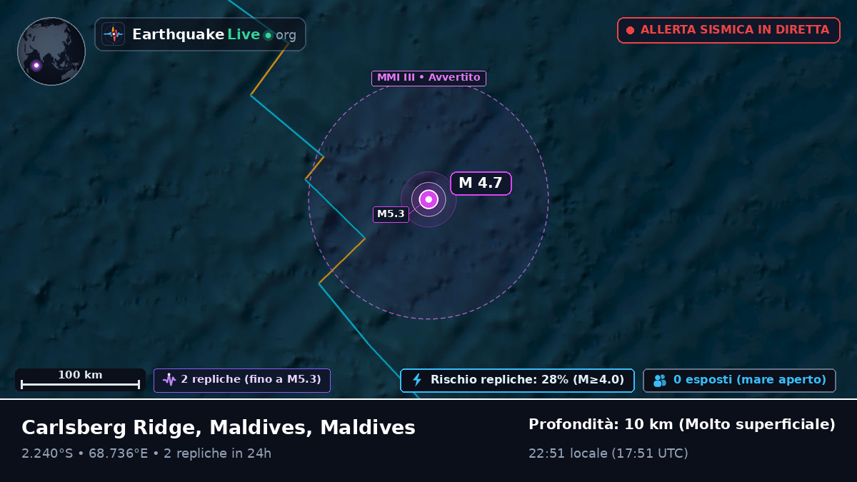 Oceano Indiano (Maldives)