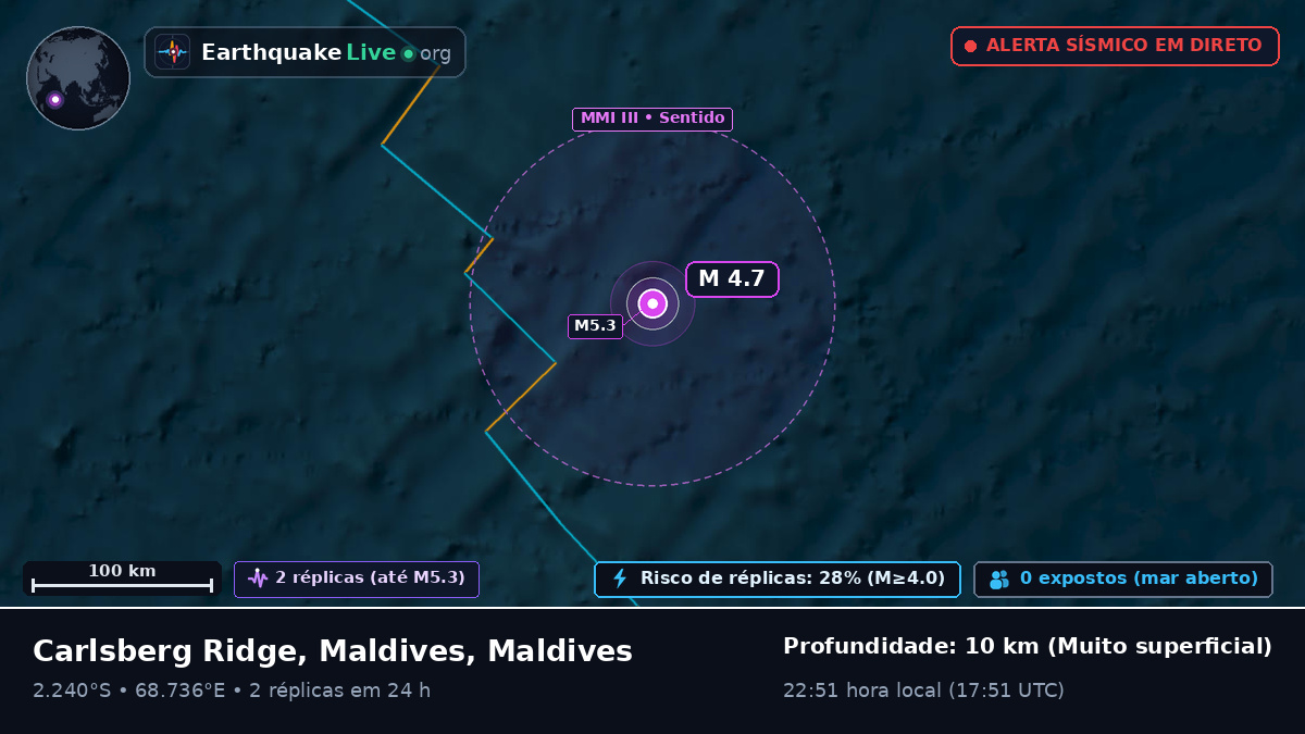 Oceano Índico (Maldives)