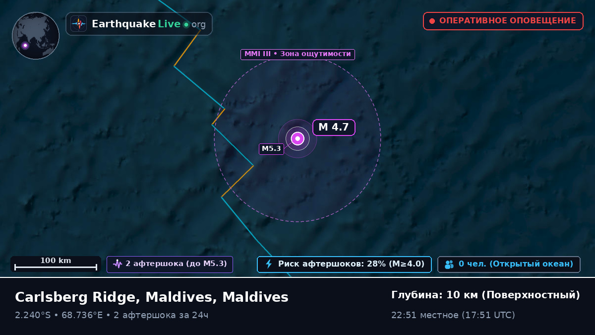 Индийский океан (Maldives)