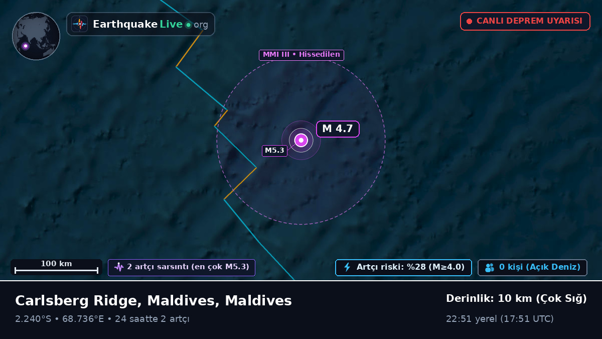 Hint Okyanusu (Maldives)