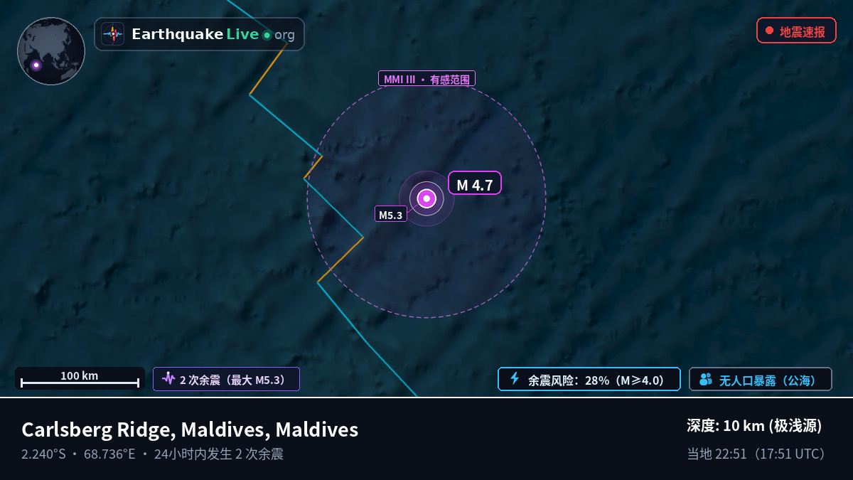 印度洋 (Maldives)