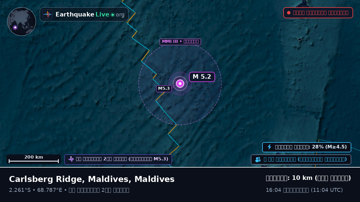 ভারত মহাসাগর (Maldives)
