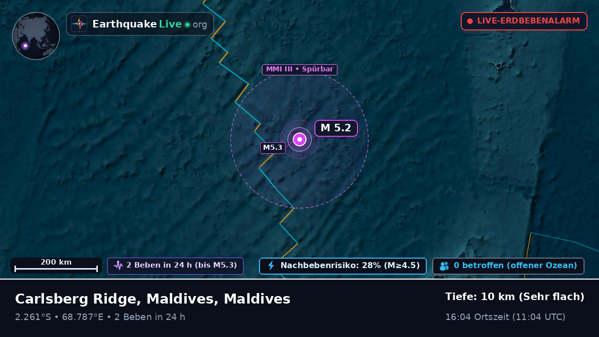 Indischer Ozean (Maldives)