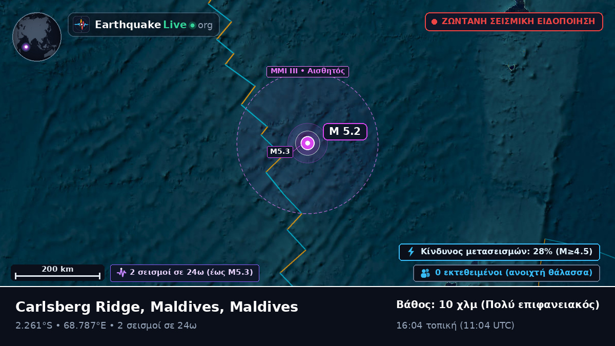 Ινδικός Ωκεανός (Maldives)