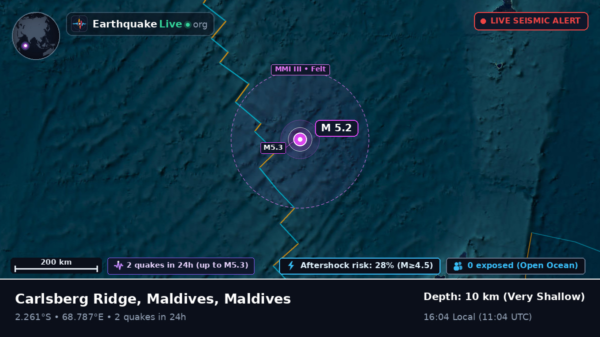 Indian Ocean (Maldives)