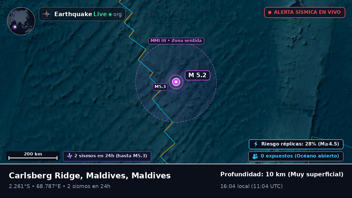 Océano Índico (Maldives)