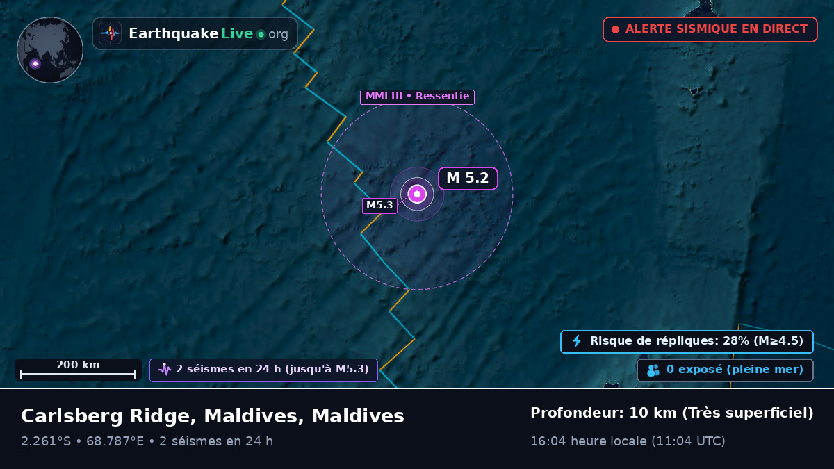Océan Indien (Maldives)