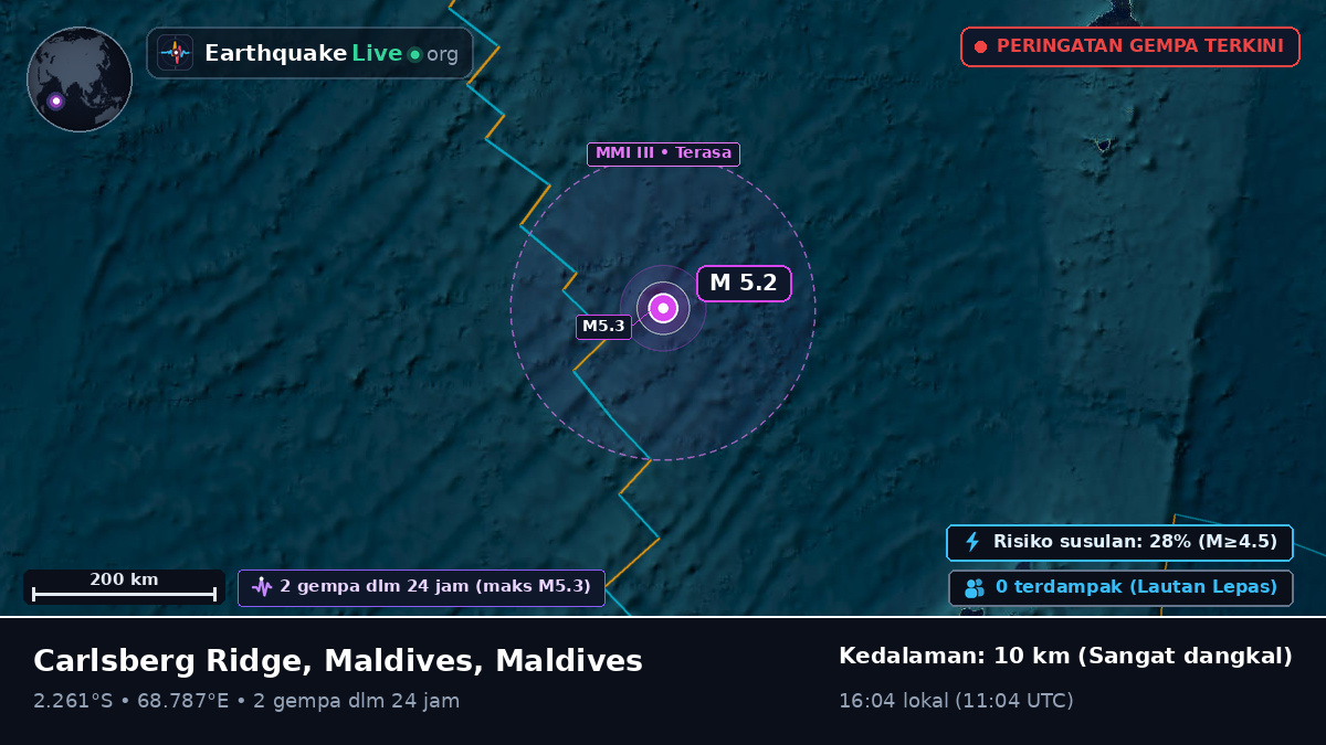 Samudra Hindia (Maldives)