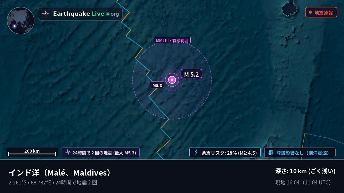 インド洋 (Maldives)