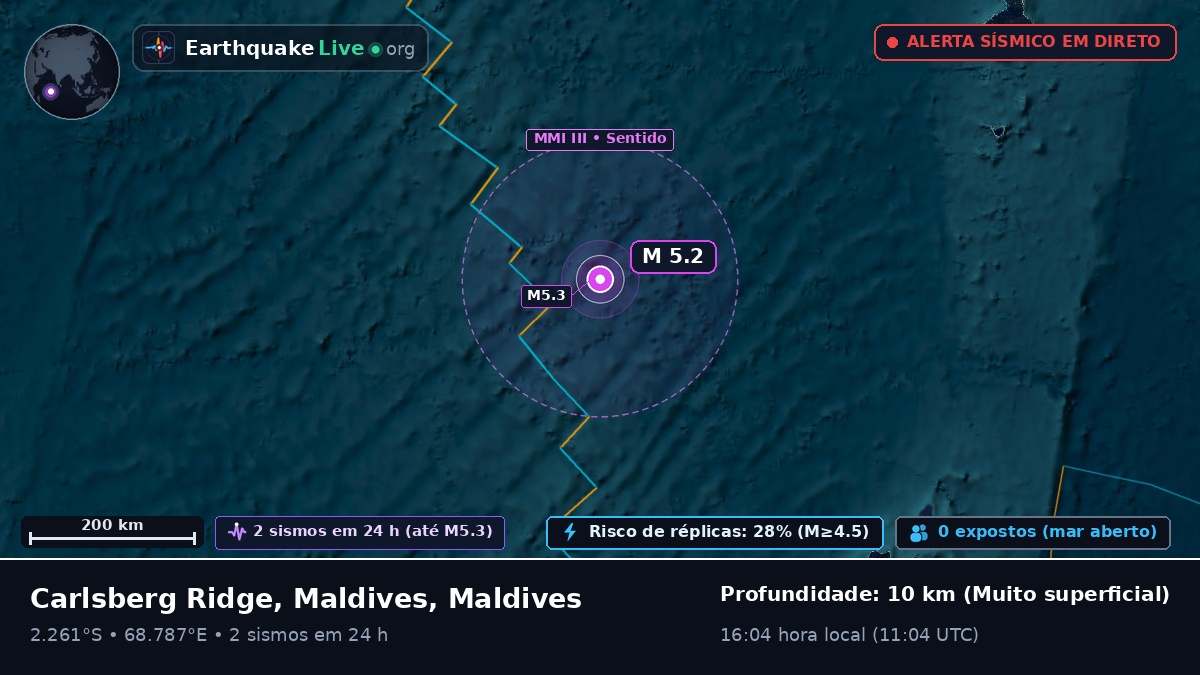 Oceano Índico (Maldives)