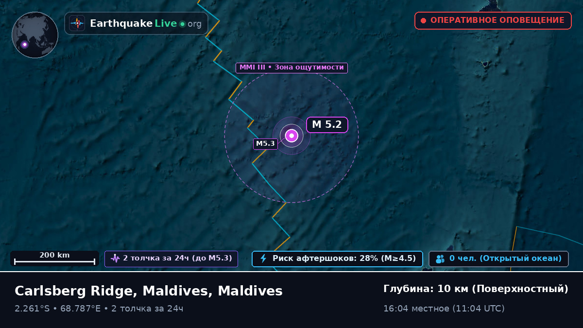 Индийский океан (Maldives)
