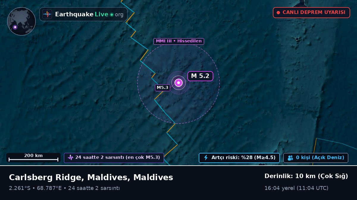 Hint Okyanusu (Maldives)
